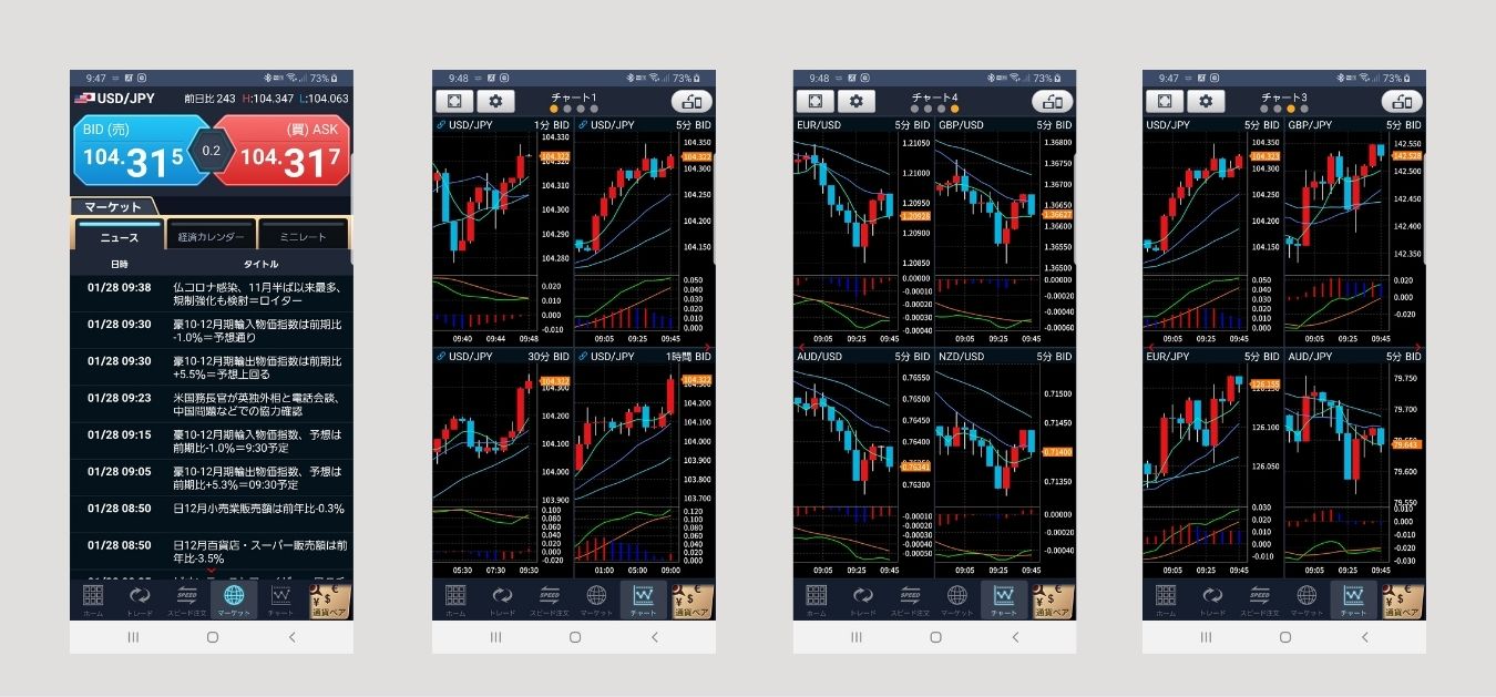 スマートフォンアプリ GMOクリック証券 チャート一覧