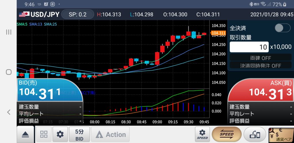 GMOクリック証券 スマートフォンアプリ 横画面