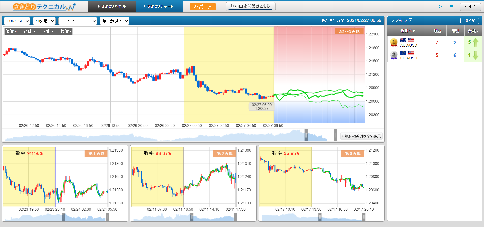 さきどりテクニカル　ひまわり証券　FX