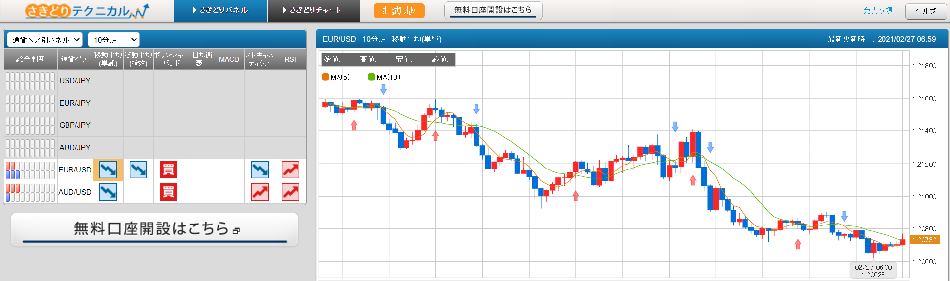 さきどりパネル　ひまわり証券