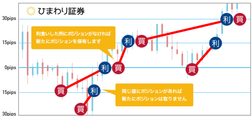ひまわり証券　ループ・イフダン　説明