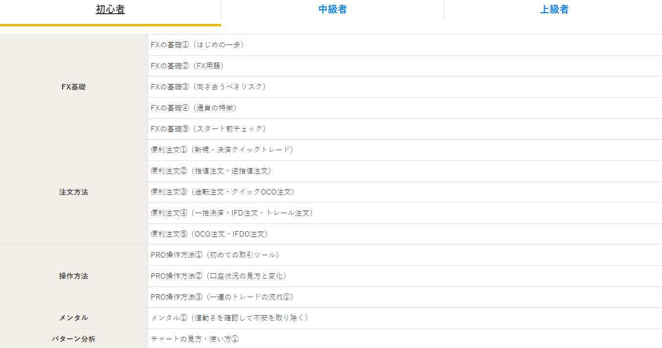 ひまわりFX Lessonチョイス　ひまわり証券