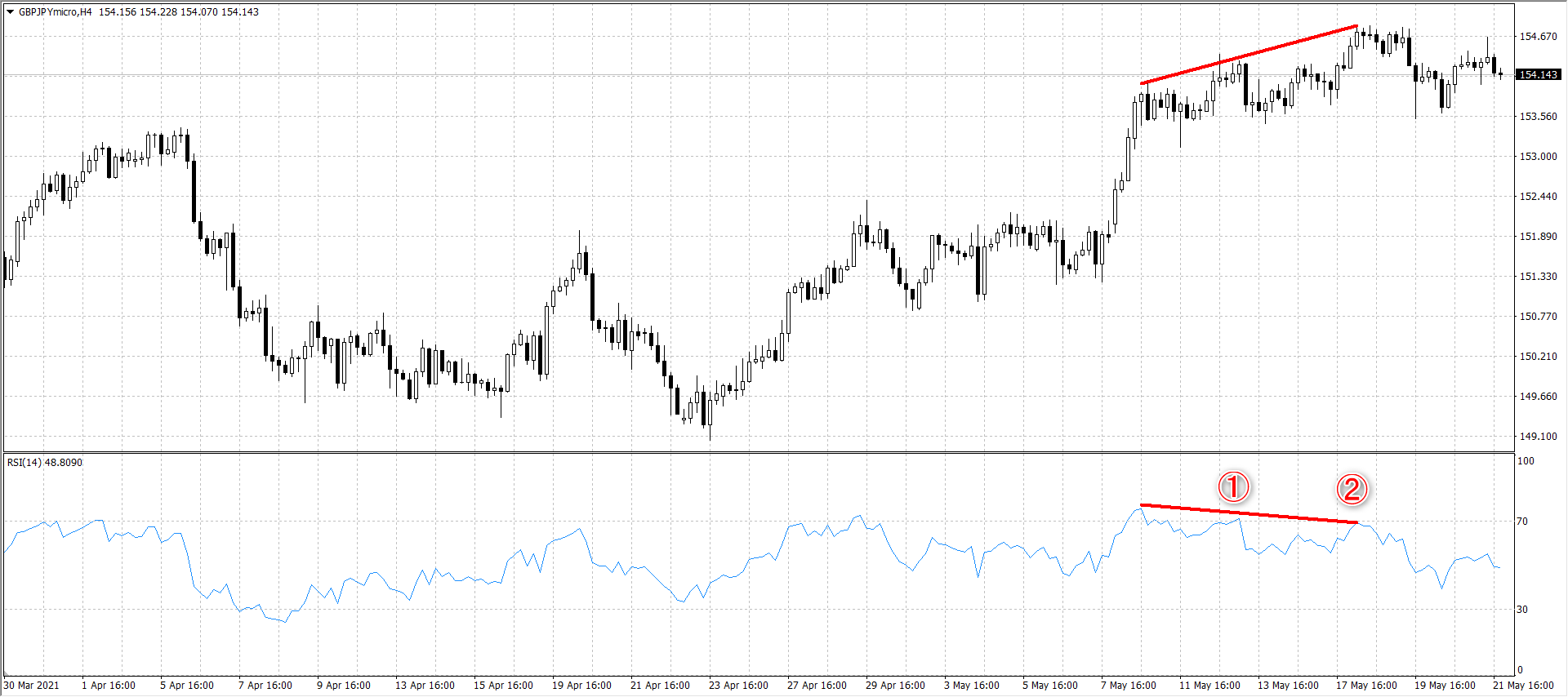 ダイバージェンス　数か所