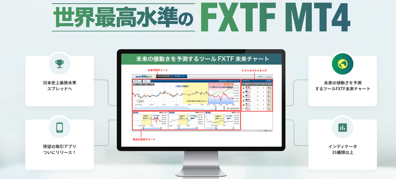 FXTF　MT4