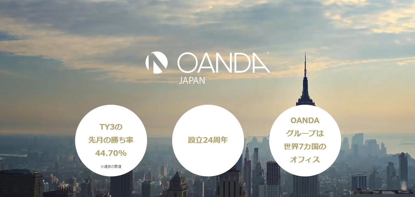 OANDA　MT4