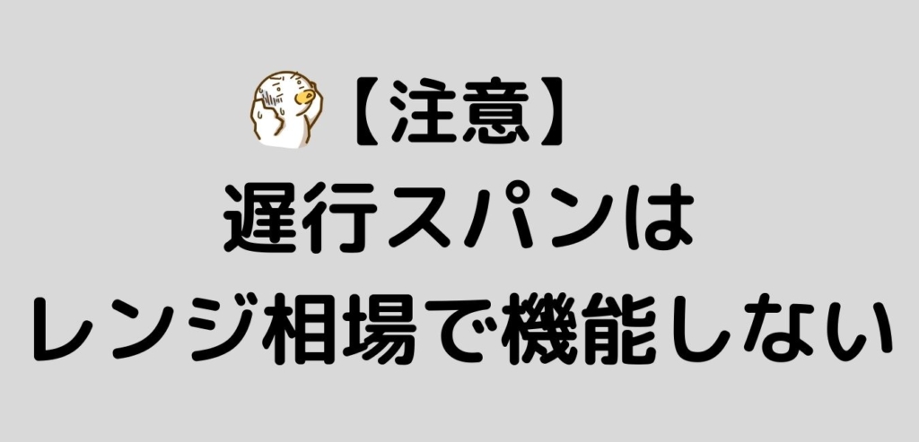 注意　遅行スパン　レンジ相場