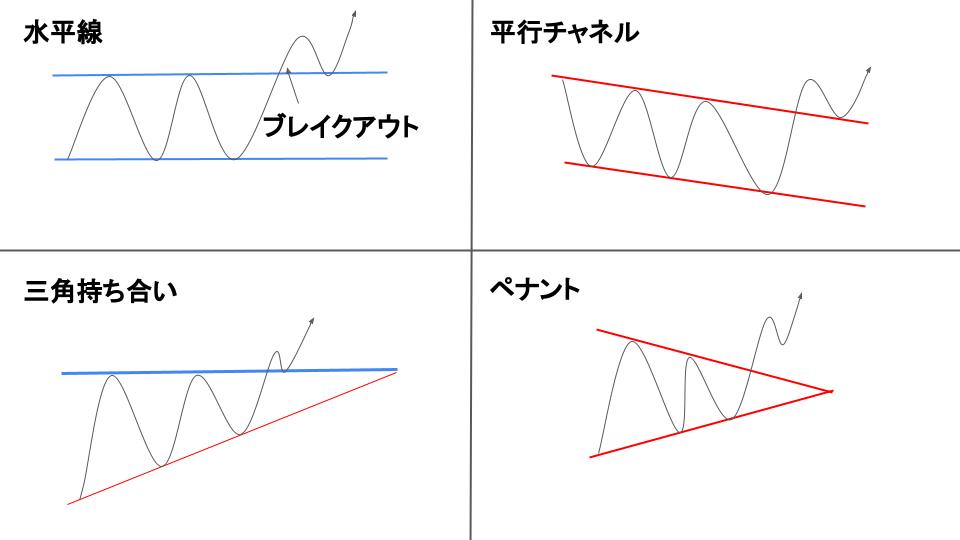 FX　ブレイクアウト　説明