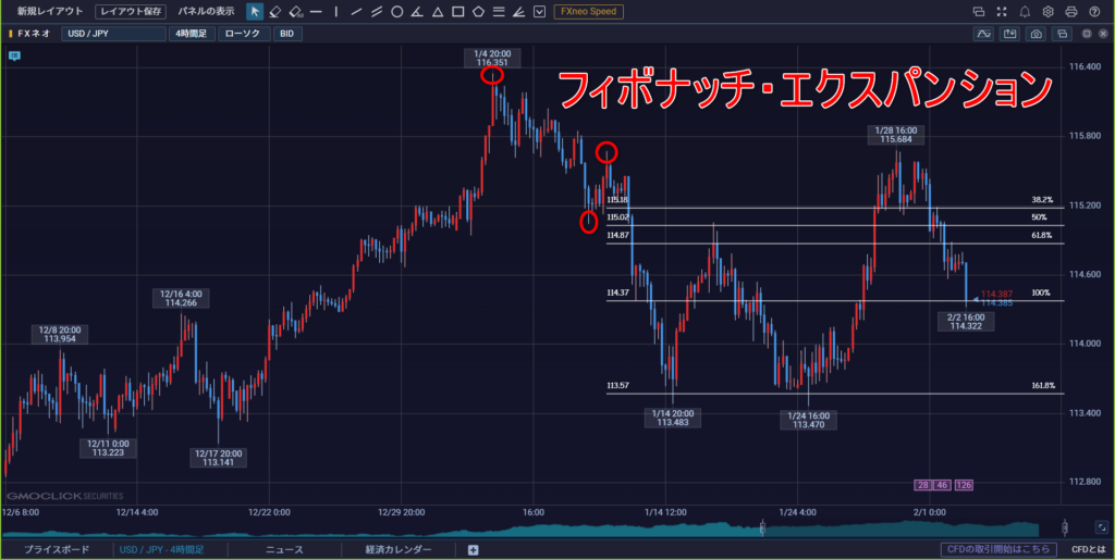 FX　フィボナッチ・エクスパンション