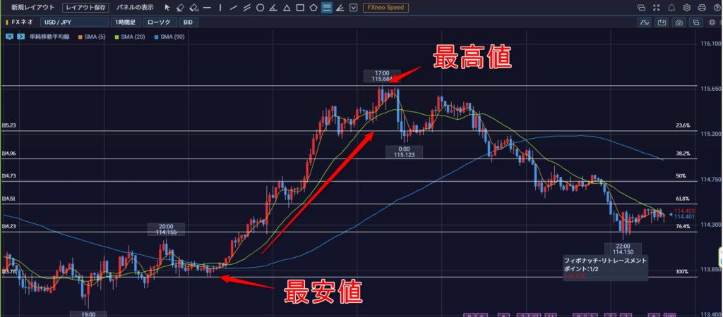 FX　フィボナッチリトレースメント　引き方　説明