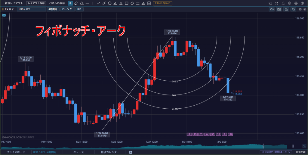 FX　フィボナッチ・アーク
