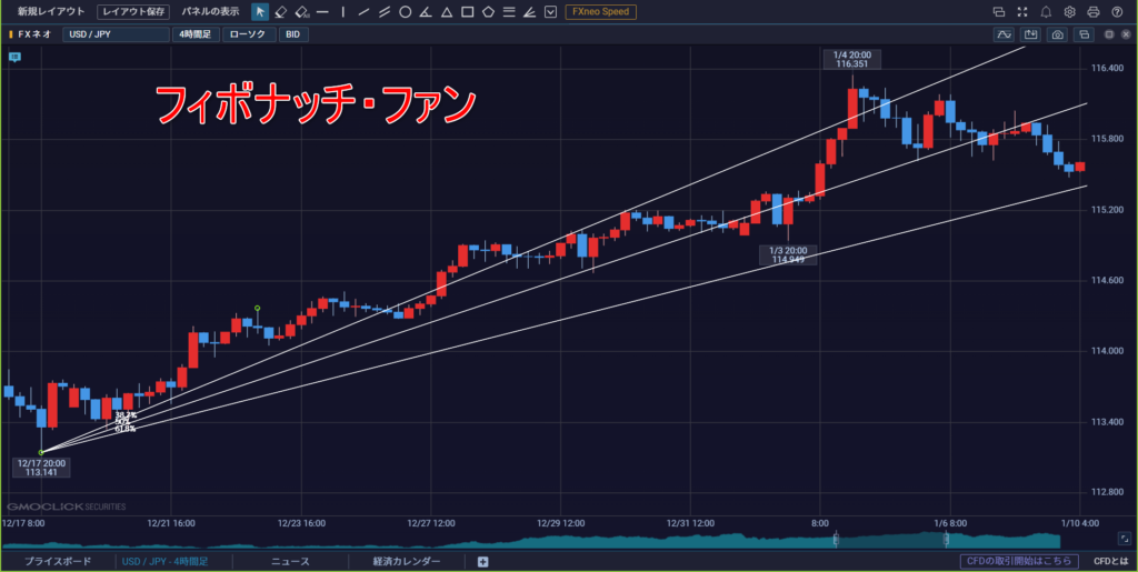 FX　フィボナッチ・ファン