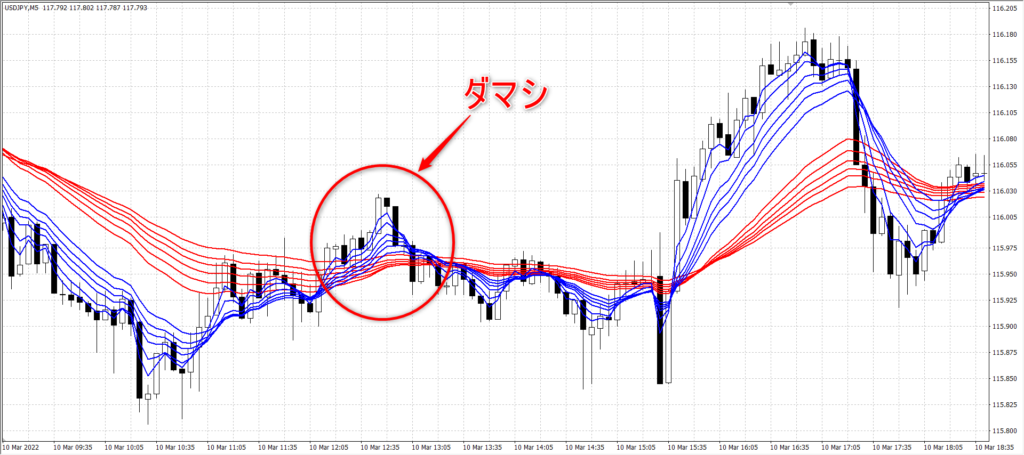 FX GMMA ダマシ