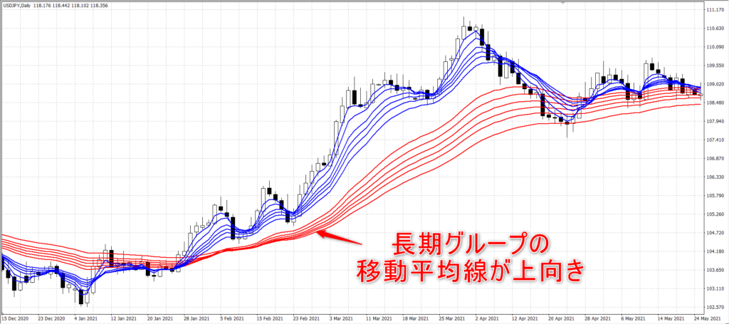 FX GMMA トレンドフォロー 手法