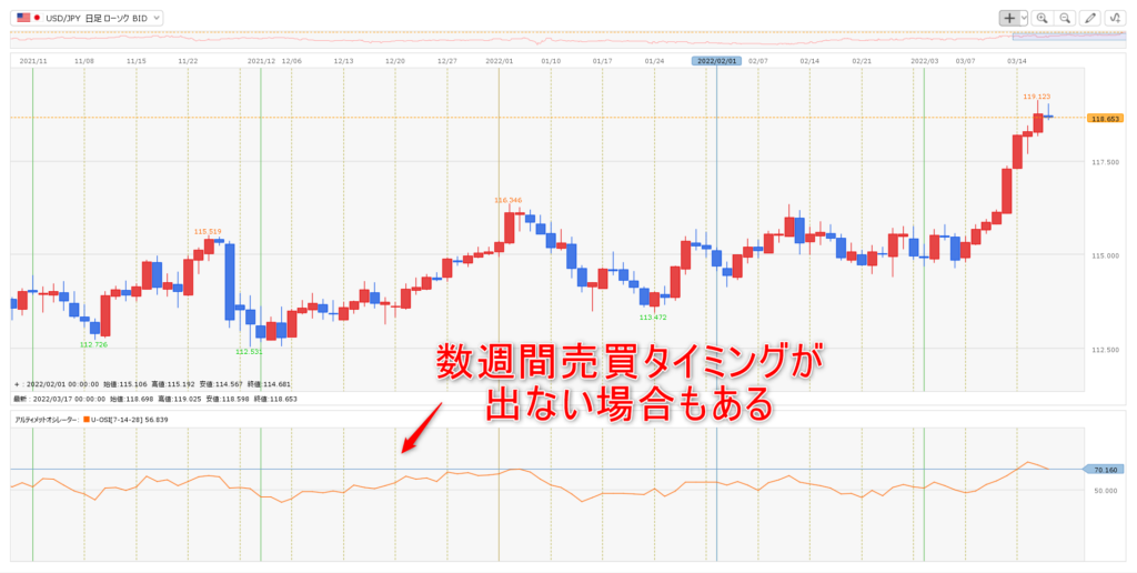 アルティメットオシレーター FX 注意点
