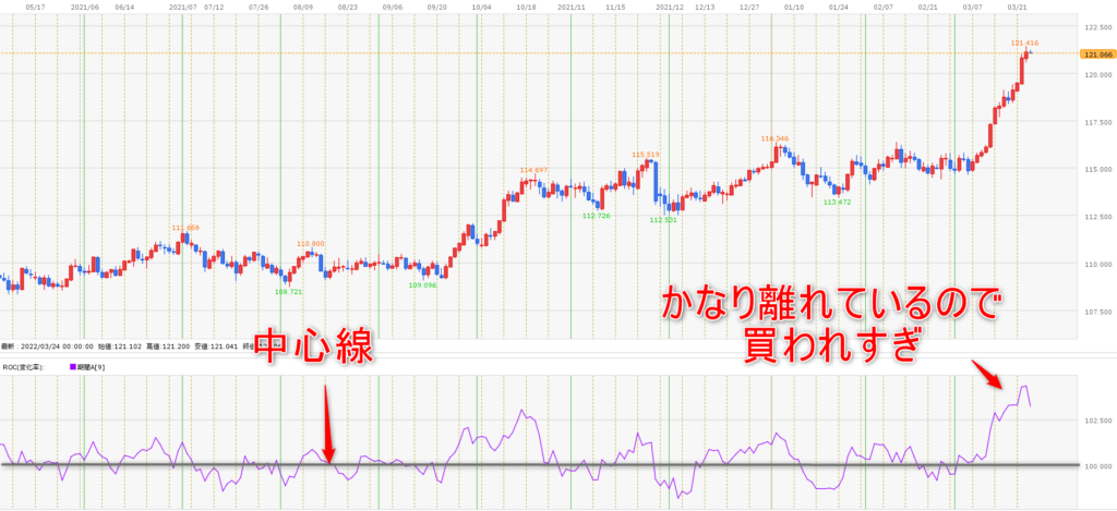FX　ROC　買われすぎ