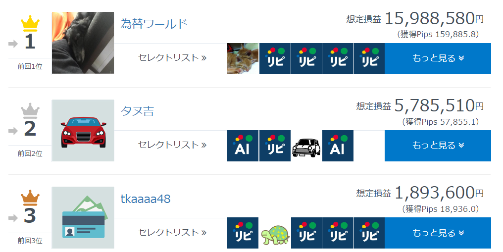 みんなのシストレ セレクターランキング