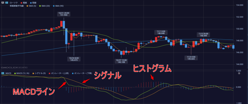 MACD 見方