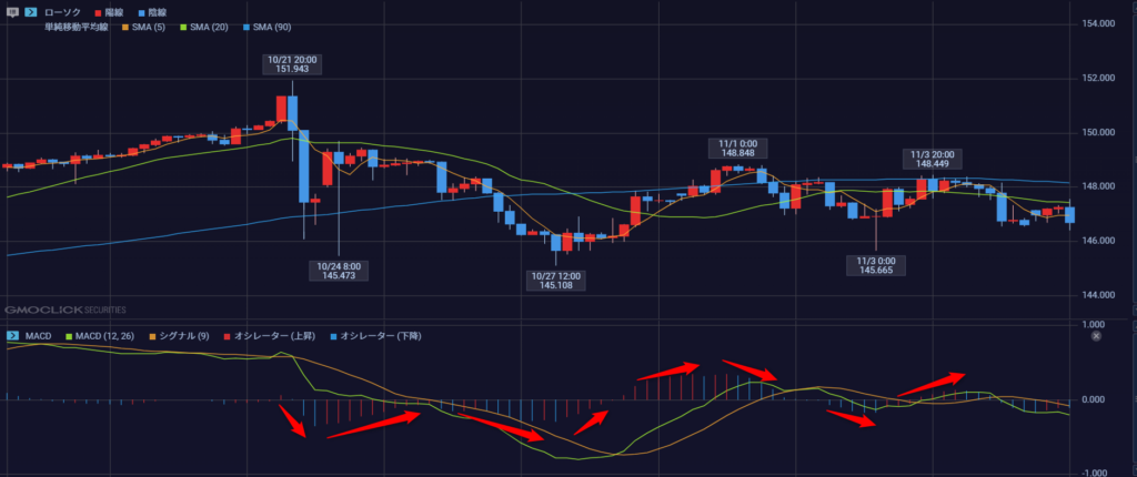MACD ヒストグラム