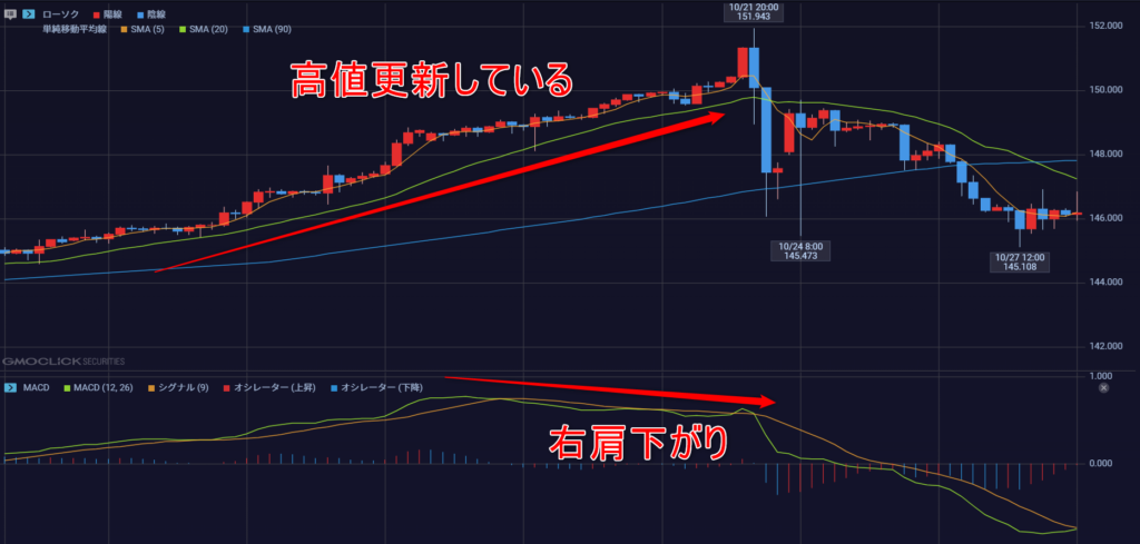 MACD FX ダイバージェンス