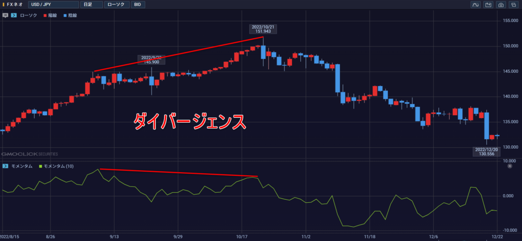 ダイバージェンス　モメンタム