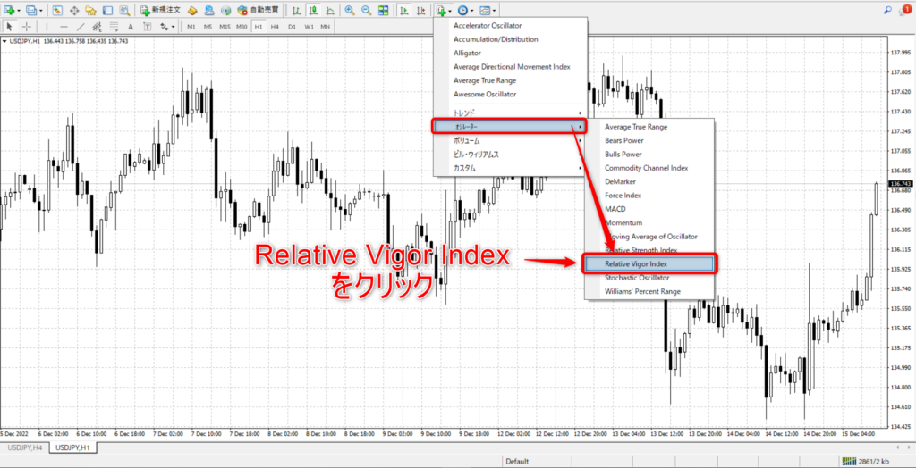 Relative Vigor Index MT4 設定