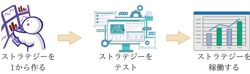 ストラテジー開発型