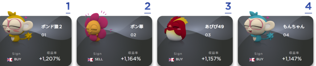 マイメイト 年間ランキング