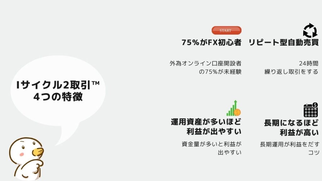 iサイクル2取引　特徴
