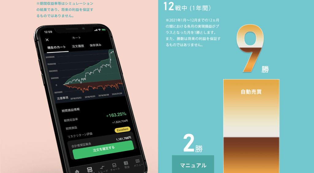 インヴァスト証券　トライオートFX　勝率